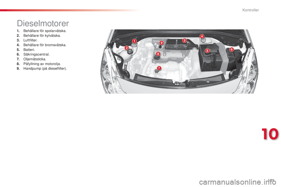 CITROEN C3 2015  InstruktionsbÖcker (in Swedish) 135
C3_sv_Chap10_Verifications_ed01-2014
Dieselmotorer
1. behållare för spolarvätska.
2. be hållare för kylvätska.
3.
 

Luftfilter.
4.
 

b
e
 hållare för bromsvätska.
5.
 bat

teri.
6.
 sä