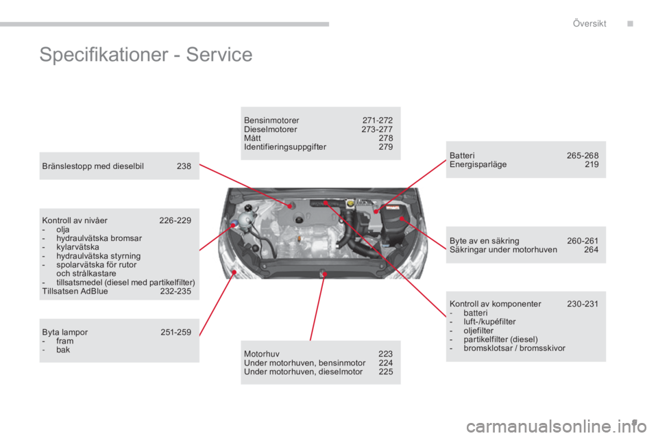 CITROEN C4 2017  InstruktionsbÖcker (in Swedish) 9
C4-2_sv_Chap00b_vue-ensemble_ed02-2015
Specifikationer - Service
Bränslestopp med dieselbil 238
Kontroll av nivåer  
2
 26 -229
-
 
o
 lja
-
 
h
 ydraulvätska bromsar
-
 k

ylarvätska
-
 
h
 ydr