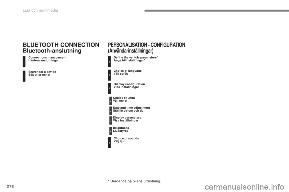 CITROEN C4 2017  InstruktionsbÖcker (in Swedish) 376
C4-2_sv_Chap10c_RD5_ed02-2015
Search for a device  
Sök efter enhet Connections management  
Hantera anslutningar
BLUETOOTH CONNECTION 
Bluetooth-anslutning
Define the vehicle parameters*  
Ange 