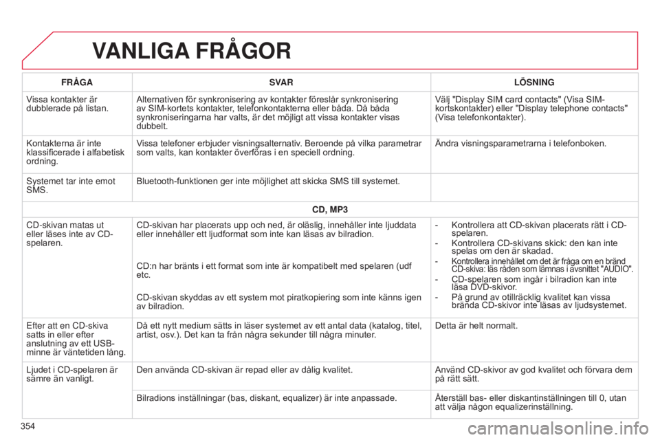 CITROEN C4 2015 InstruktionsbÖcker (in Swedish) C4-2_sv_Chap13b_SMEGplus_ed01-2015
C4-2_sv_Chap13b_SMEGplus_ed01-2015
VANLIGA FRÅGOR
354FRÅGA
SVAR LÖSNING
Vissa kontakter är
dubblerade på listan. Alternativen för synkronisering av kontakter CITROEN C4 2015 InstruktionsbÖcker (in Swedish) C4-2_sv_Chap13b_SMEGplus_ed01-2015
C4-2_sv_Chap13b_SMEGplus_ed01-2015
VANLIGA FRÅGOR
354FRÅGA
SVAR LÖSNING
Vissa kontakter är
dubblerade på listan. Alternativen för synkronisering av kontakter