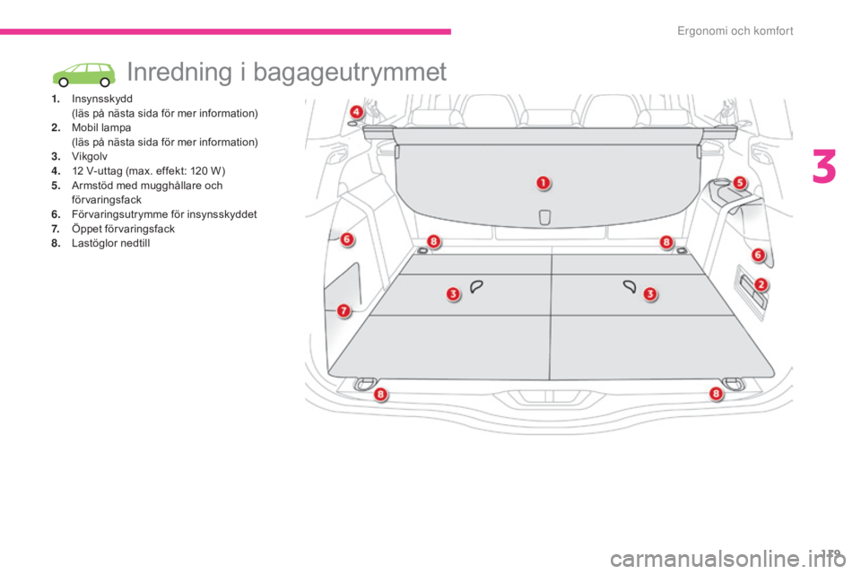 CITROEN C4 SPACETOURER 2018  InstruktionsbÖcker (in Swedish) 119
C4-Picasso-II_sv_Chap03_ergonomie-confort_ed02-2016
Inredning i bagageutrymmet
1. Insynsskydd (läs på nästa sida för mer information)
2.
 M

obil lampa
 (

läs på nästa sida för mer inform