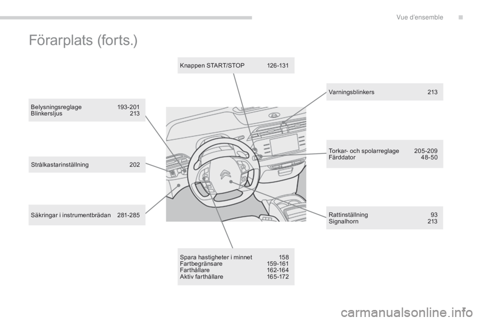 CITROEN C4 SPACETOURER 2015  InstruktionsbÖcker (in Swedish) 7
C4-Picasso-II_sv_Chap00b_vue-ensemble_ed01-2014
Varningsblinkers 213
Spara hastigheter i minnet
 
1

58
Fartbegränsare
 1

59-161
Farthållare
 1

62-164
Aktiv farthållare
 1

65-172
Strålkastari