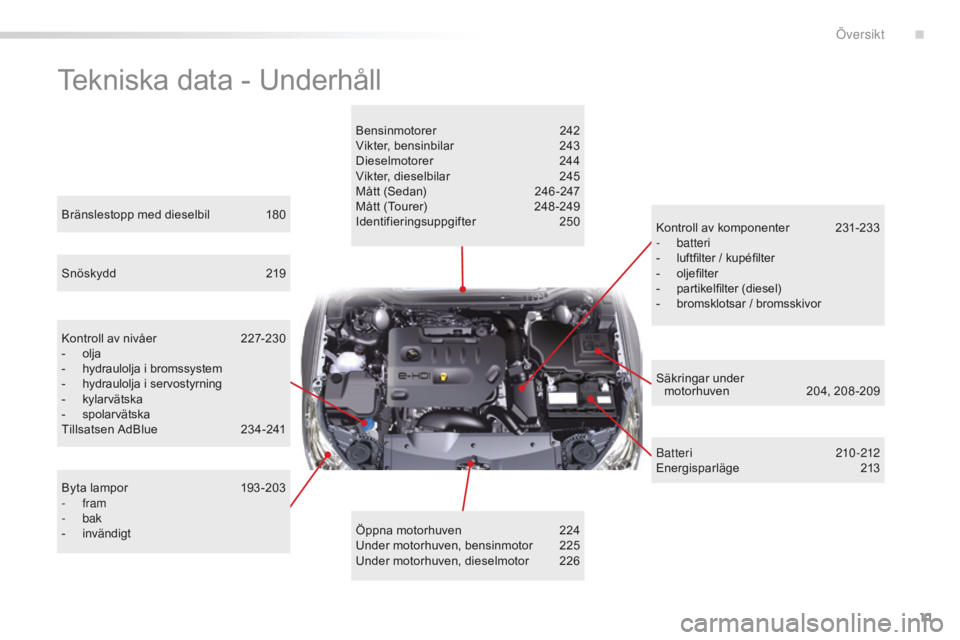 CITROEN C5 2016  InstruktionsbÖcker (in Swedish) 11
C5_sv_Chap00b_vue-ensemble_ed01-2015
Tekniska data - Underhåll
Bensinmotorer 242
Vikter, bensinbilar  2 43
Dieselmotorer
 2

44
Vikter, dieselbilar
 
2
 45
Mått (Sedan)
 
2
 46 -247
Mått (Tourer