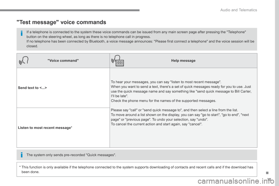 Citroen C4 PICASSO 2016 2.G Owners Manual 13
.
 Audio and Telematics 
"Voice command"Help message
Send text to <...>
 To hear your messages, you can say "listen to most recent message". When you want to send a text, theres a set of quick mes