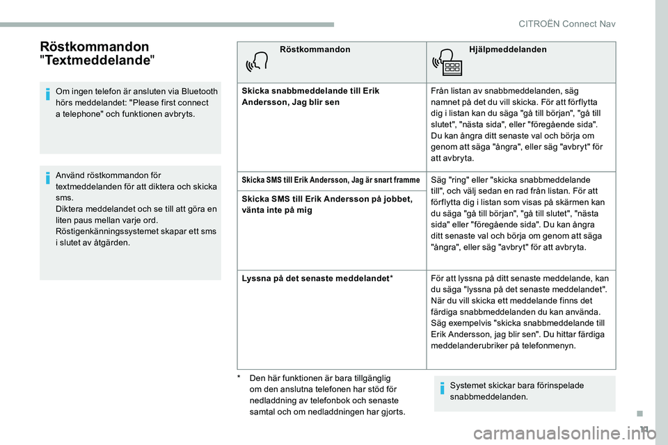 CITROEN C5 AIRCROSS 2020 InstruktionsbÖcker (in Swedish) 11
Röstkommandon
"Textmeddelande "
Om ingen telefon är ansluten via Bluetooth
hörs meddelandet: "Please first connect
a
telephone" och funktionen avbryts.
Använd röstkommando CITROEN C5 AIRCROSS 2020 InstruktionsbÖcker (in Swedish) 11
Röstkommandon
"Textmeddelande "
Om ingen telefon är ansluten via Bluetooth
hörs meddelandet: "Please first connect
a
telephone" och funktionen avbryts.
Använd röstkommando