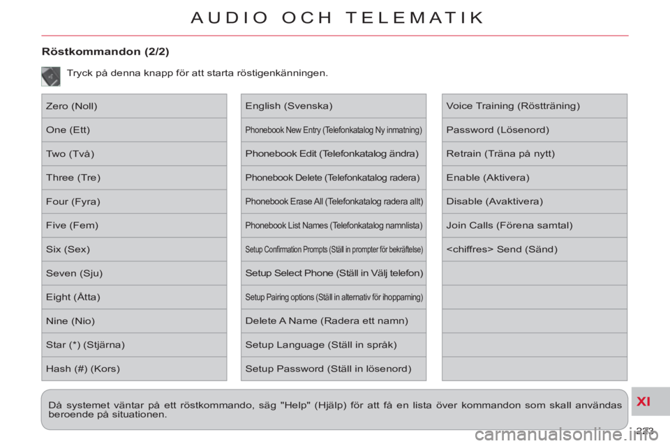 CITROEN C-CROSSER 2012 InstruktionsbÖcker (in Swedish) XI
223
AUDIO OCH TELEMATIK
Röstkommandon (2/2)
Zero (Noll)
One (Ett)
Two (Två)
Three (Tre)
Four (Fyra)
Five (Fem)
Six (Sex)
Seven (Sju)
Eight (Åtta)
Nine (Nio)
CITROEN C-CROSSER 2012 InstruktionsbÖcker (in Swedish) XI
223
AUDIO OCH TELEMATIK
Röstkommandon (2/2)
Zero (Noll)
One (Ett)
Two (Två)
Three (Tre)
Four (Fyra)
Five (Fem)
Six (Sex)
Seven (Sju)
Eight (Åtta)
Nine (Nio)