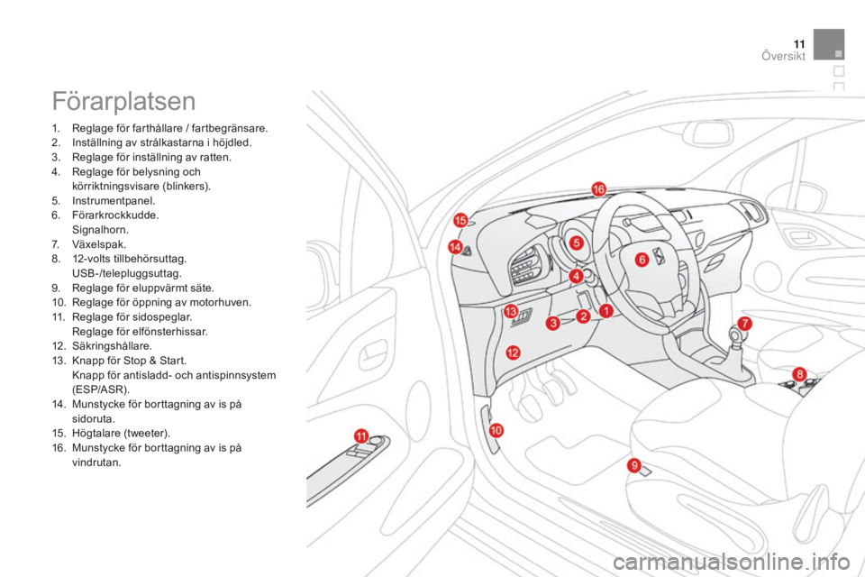 CITROEN DS3 2015  InstruktionsbÖcker (in Swedish) 11
Ds3_sv_Chap00b_vue-ensemble_ed01-2014
Förarplatsen
1. reglage för farthållare / fartbegränsare.
2.
 I nställning av strålkastarna i höjdled.
3.
  r
e
 glage för inställning av ratten.
4.
 
