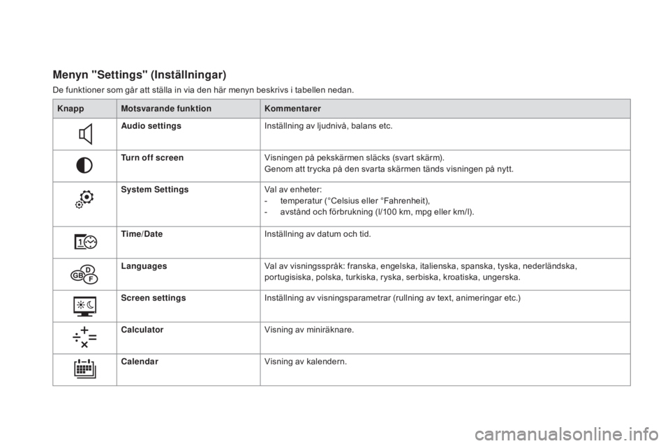 CITROEN DS4 2015  InstruktionsbÖcker (in Swedish) DS4_sv_Chap01_controle-de-marche_ed02-2015
Menyn "Settings" (Inställningar)
De funktioner som går att ställa in via den här menyn beskrivs i tabellen nedan.Knapp Motsvarande funktion Komme