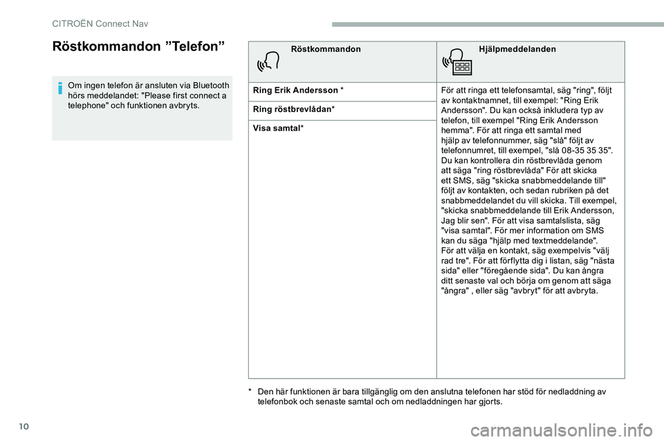 CITROEN JUMPER DISPATCH 2018 InstruktionsbÖcker (in Swedish) 10
Röstkommandon ”Telefon”
Om ingen telefon är ansluten via Bluetooth
hörs meddelandet: "Please first connect a
telephone" och funktionen avbryts.Röstkommandon
Hjälpmeddelanden
Ring CITROEN JUMPER DISPATCH 2018 InstruktionsbÖcker (in Swedish) 10
Röstkommandon ”Telefon”
Om ingen telefon är ansluten via Bluetooth
hörs meddelandet: "Please first connect a
telephone" och funktionen avbryts.Röstkommandon
Hjälpmeddelanden
Ring