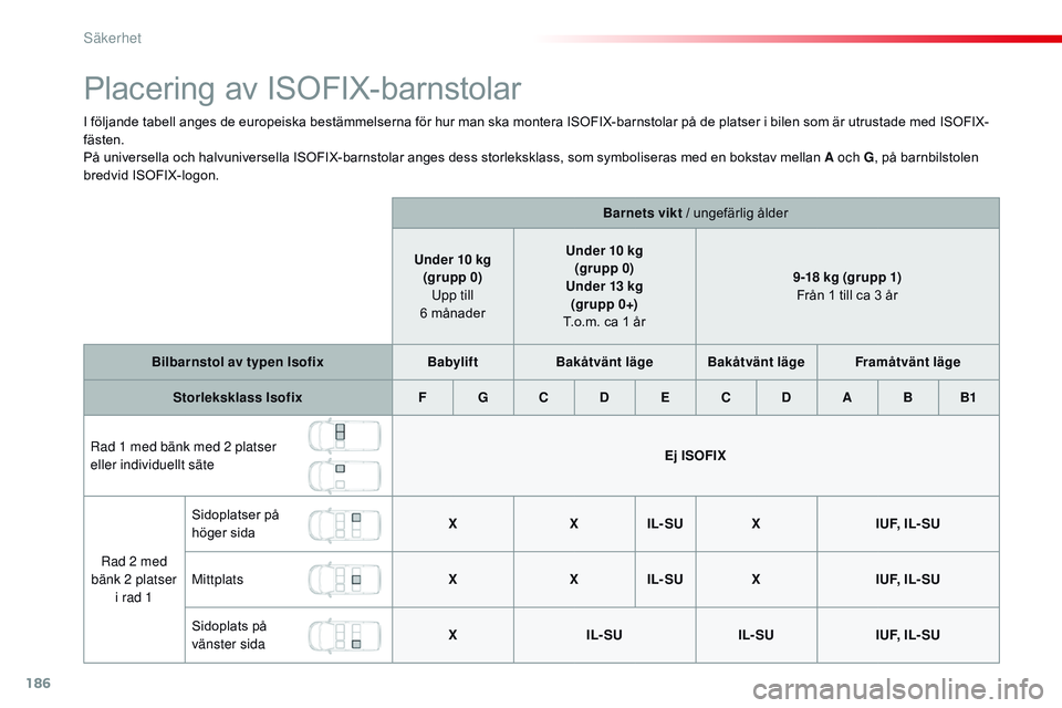 CITROEN JUMPER SPACETOURER 2017  InstruktionsbÖcker (in Swedish) 186
Spacetourer-VP_sv_Chap05_securite_ed01-2016
Placering av ISOFIX-barnstolar
I följande tabell anges de europeiska bestämmelserna för hur man ska montera ISOFIX-barnstolar på de platser i bilen 