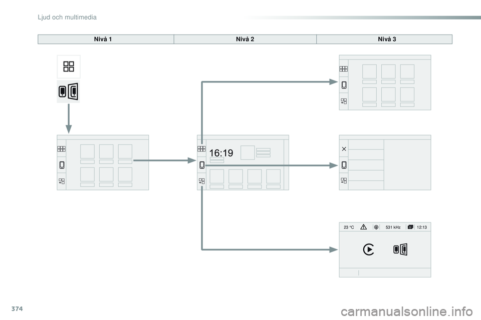 CITROEN JUMPER SPACETOURER 2017  InstruktionsbÖcker (in Swedish) 374
12:13
23 °C531 kHz
Spacetourer-VP_sv_Chap10b_ nAC-1_ed01-2016
Nivå 1 Nivå 2Nivå 3 
Ljud och multimedia  