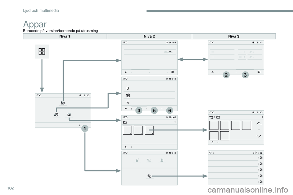 CITROEN JUMPER SPACETOURER 2017  InstruktionsbÖcker (in Swedish) 102
1
564
23
Transversal-Citroen_sv_Chap02_RCC-2-2-0_ed01-2016
ApparBeroende på version/beroende på utrustningNivå 1 Nivå 2Nivå 3 
Ljud och multimedia  