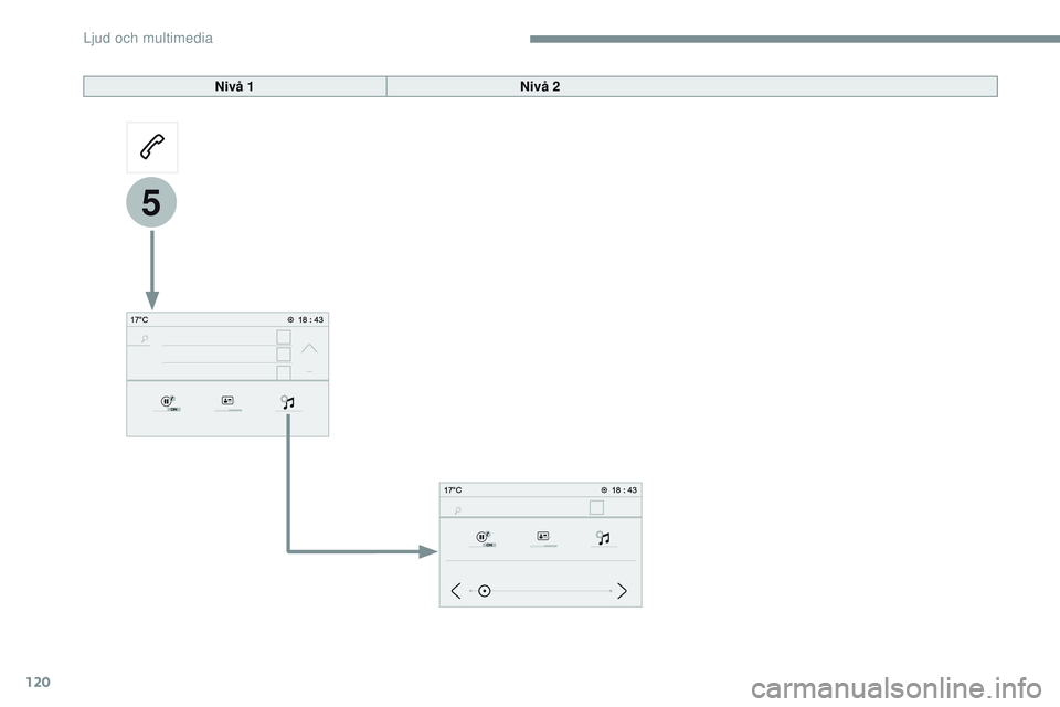 CITROEN JUMPER SPACETOURER 2017  InstruktionsbÖcker (in Swedish) 120
5
Transversal-Citroen_sv_Chap02_RCC-2-2-0_ed01-2016
Nivå 1Nivå 2 
Ljud och multimedia  