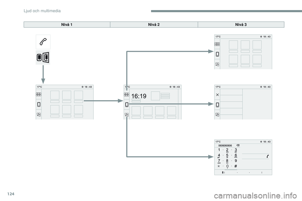 CITROEN JUMPER SPACETOURER 2017  InstruktionsbÖcker (in Swedish) 124
Transversal-Citroen_sv_Chap02_RCC-2-2-0_ed01-2016
Nivå 1Nivå 2Nivå 3 
Ljud och multimedia  