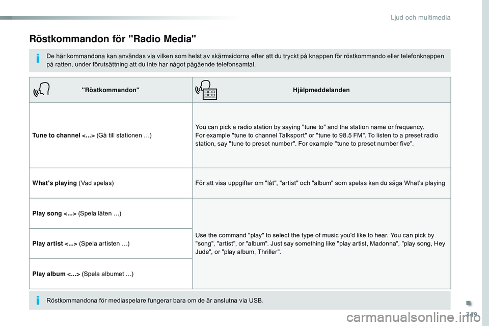 CITROEN JUMPER DISPATCH 2017 InstruktionsbÖcker (in Swedish) 349
Jumpy_sv_Chap10b_NAC-1_ed01-2016
Röstkommandon för "Radio Media"
De här kommandona kan användas via vilken som helst av skärmsidorna efter att du tryckt på knappen för röstkommando CITROEN JUMPER DISPATCH 2017 InstruktionsbÖcker (in Swedish) 349
Jumpy_sv_Chap10b_NAC-1_ed01-2016
Röstkommandon för "Radio Media"
De här kommandona kan användas via vilken som helst av skärmsidorna efter att du tryckt på knappen för röstkommando