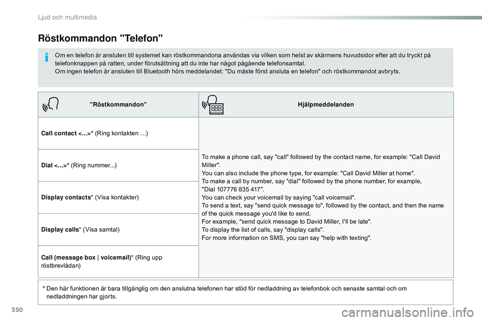 CITROEN JUMPER DISPATCH 2017 InstruktionsbÖcker (in Swedish) 350
Jumpy_sv_Chap10b_NAC-1_ed01-2016
"Röstkommandon"Hjälpmeddelanden
Call contact <...> * (Ring kontakten …)
To make a phone call, say "call" followed by the contact name, for exam CITROEN JUMPER DISPATCH 2017 InstruktionsbÖcker (in Swedish) 350
Jumpy_sv_Chap10b_NAC-1_ed01-2016
"Röstkommandon"Hjälpmeddelanden
Call contact <...> * (Ring kontakten …)
To make a phone call, say "call" followed by the contact name, for exam