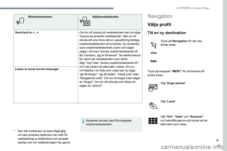 CITROEN JUMPER DISPATCH 2017 InstruktionsbÖcker (in Swedish) 11
RöstkommandonHjälpmeddelanden
Send text to <...> Om du vill lyssna på meddelanden kan du säga
"lyssna på senaste meddelande". När du vill
skicka ett sms finns det en uppsättning f CITROEN JUMPER DISPATCH 2017 InstruktionsbÖcker (in Swedish) 11
RöstkommandonHjälpmeddelanden
Send text to <...> Om du vill lyssna på meddelanden kan du säga
"lyssna på senaste meddelande". När du vill
skicka ett sms finns det en uppsättning f