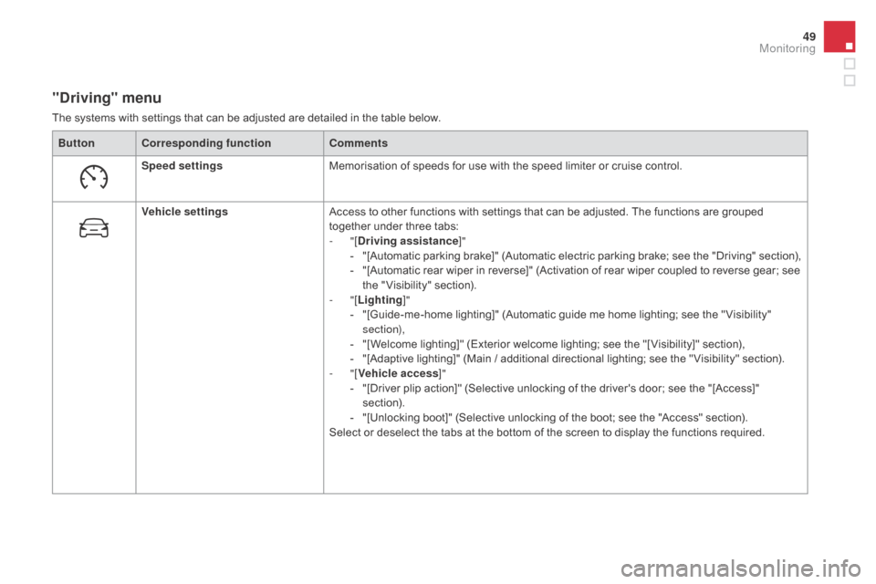 Citroen DS4 2016 1.G Owners Manual 49
DS4_en_Chap01_controle-de-marche_ed03-2015
"driving" menu
The systems with settings that can be adjusted are detailed in the table below.Button Corresponding function Comments
Speed settings Memori Citroen DS4 2016 1.G Owners Manual 49
DS4_en_Chap01_controle-de-marche_ed03-2015
"driving" menu
The systems with settings that can be adjusted are detailed in the table below.Button Corresponding function Comments
Speed settings Memori