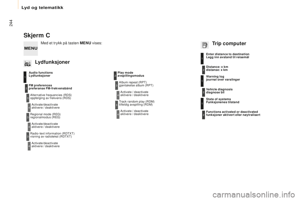 CITROEN BERLINGO ELECTRIC 2017  InstruksjonsbØker (in Norwegian) 244
berlingo-2-V u_no_Chap10b_ rD45_ed01-2015
Skjerm C
Audio functions
Lydfunksjoner
Alternative frequencies (
rD

s
)
  
oppfølging av frekvens (
rDs)
A

ctivate/deactivate 
aktivere / deaktivere
FM