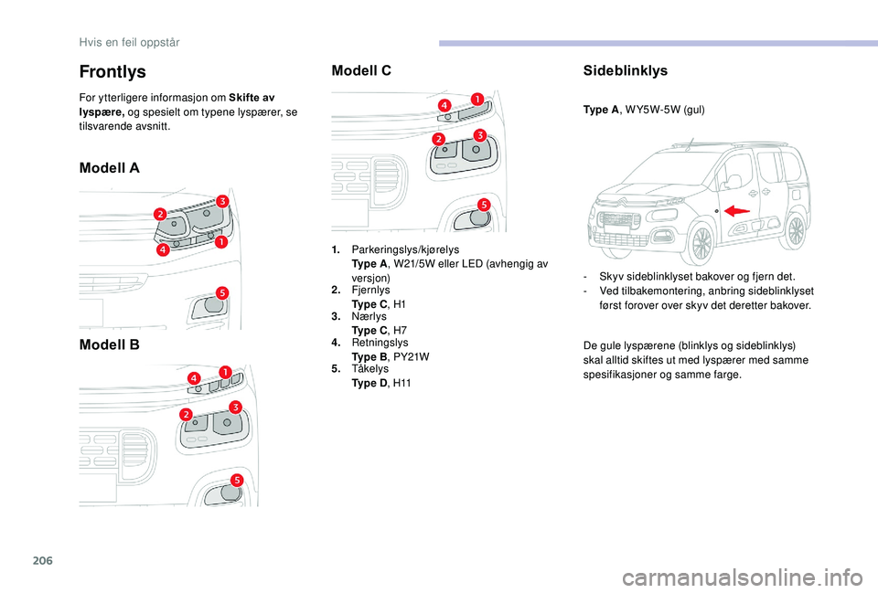 CITROEN BERLINGO VAN 2019  InstruksjonsbØker (in Norwegian) 206
Modell A
Modell BModell C
Sideblinklys
Ty p e  A, W Y5W-5W (gul)
-  
S
 kyv sideblinklyset bakover og fjern det.
-
 V

ed tilbakemontering, anbring sideblinklyset 
først forover over skyv det der