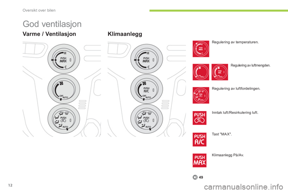 CITROEN C-ZERO 2014  InstruksjonsbØker (in Norwegian) Oversikt over bilen
12
  God ventilasjon 
Varme / Ventilasjon
 
Regulering av temperaturen.
 
Regulering av luftmengden. 
 
Regulering av luftfordelingen.
  Inntak lu
ft/Resirkulering luft. 
  T
ast "