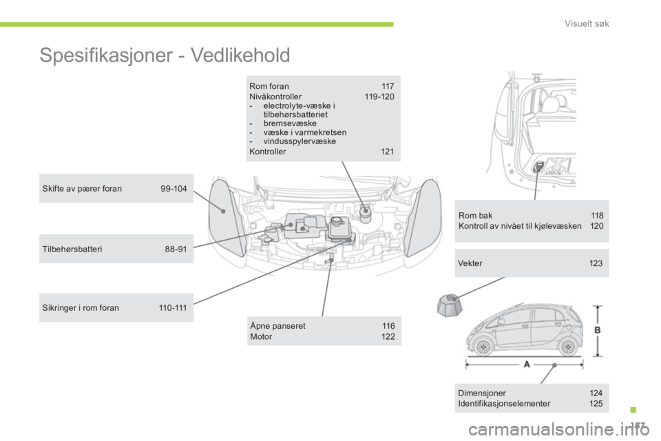 CITROEN C-ZERO 2014  InstruksjonsbØker (in Norwegian) .
Visuelt søk
157
  Spesiﬁ kasjoner - Vedlikehold  
Rom foran 117 Nivåkontroller 119-120 -  electrolyte-væske itilbehørsbatteriet -  bremsevæske -  væske i varmekretsen-  vindusspylervæske  K