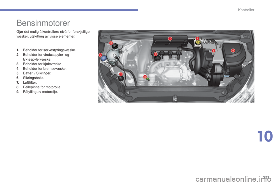 CITROEN C4 2015  InstruksjonsbØker (in Norwegian) 213
C4-2_no_Chap10_verification_ed01-2015
C4-2_no_Chap10_verification_ed01-2015
bensinmotorer
Gjør det mulig å kontrollere nivå for forskjellige 
væsker, utskifting av visse elementer.
1.
 
b
eh
 