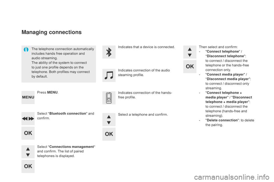 Citroen DS5 2016 1.G Owners Manual DS5_en_Chap11d_RD5_ed02-2015
The telephone connection automatically
includes hands free operation and
audio streaming.
The ability of the system to connect
to just one profile depends on the
telep Citroen DS5 2016 1.G Owners Manual DS5_en_Chap11d_RD5_ed02-2015
The telephone connection automatically
includes hands free operation and
audio streaming.
The ability of the system to connect
to just one profile depends on the
telep