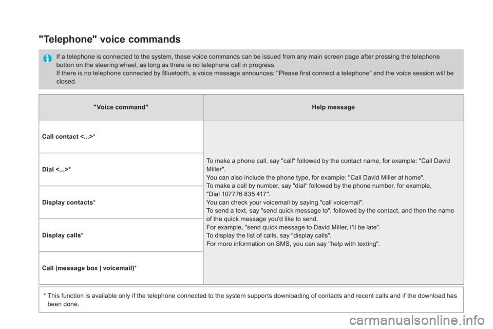 Citroen DS5 2016 1.G Owners Manual
"Voice command"
Help message
Call contact <...>
*
To make a phone call, say "call" followed by the contact name, for example: "Call David
Miller".
You can also include Citroen DS5 2016 1.G Owners Manual
"Voice command"
Help message
Call contact <...>
*
To make a phone call, say "call" followed by the contact name, for example: "Call David
Miller".
You can also include