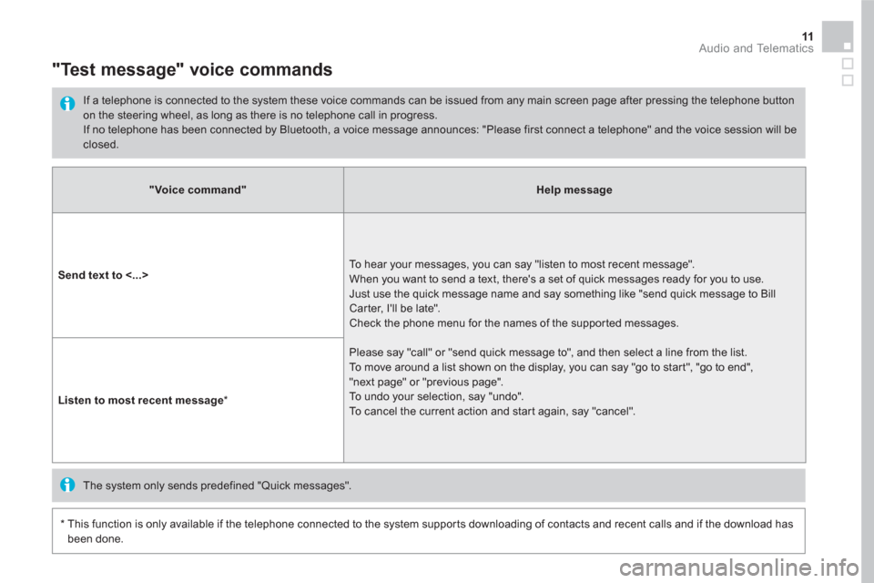 Citroen DS5 2016 1.G Owners Manual 11 Audio and Telematics
"Voice command"
Help message
Send text to <...>
To hear your messages, you can say "listen to most recent message".
When you want to send a text, Citroen DS5 2016 1.G Owners Manual 11 Audio and Telematics
"Voice command"
Help message
Send text to <...>
To hear your messages, you can say "listen to most recent message".
When you want to send a text,