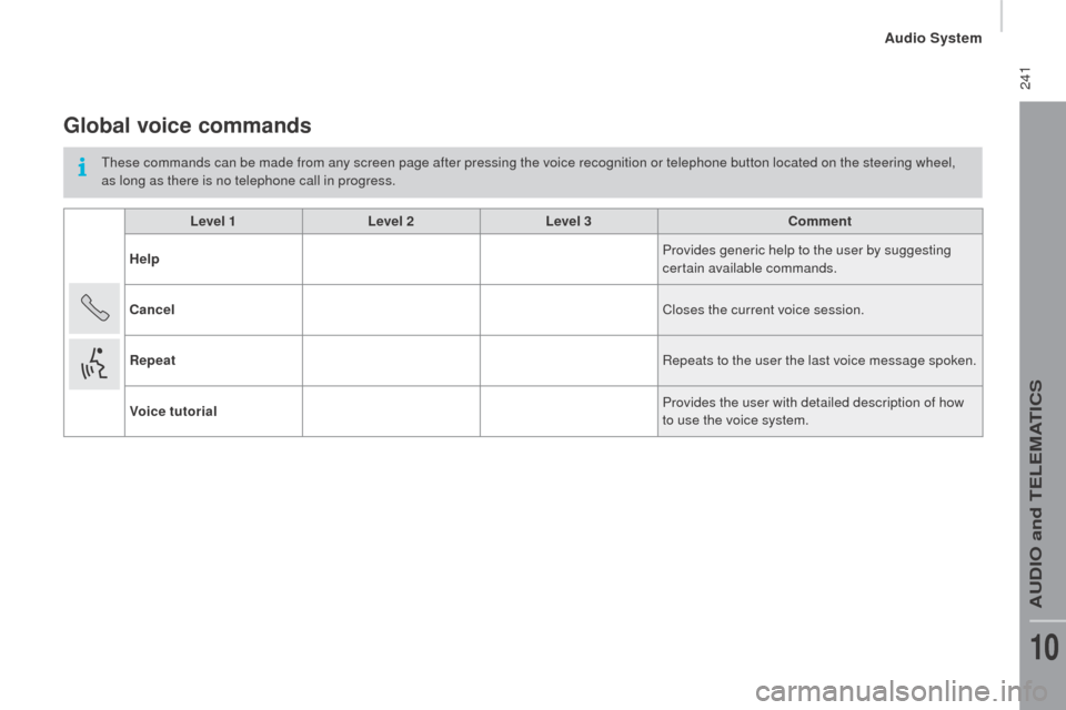 Citroen JUMPER 2016 2.G Owners Manual  241
jumper_en_Chap10b_Autoradio-Fiat-4_ed01-2015
Global voice commands
These commands can be made from any screen page after pressing the voice recognition or telephone button located on the steering