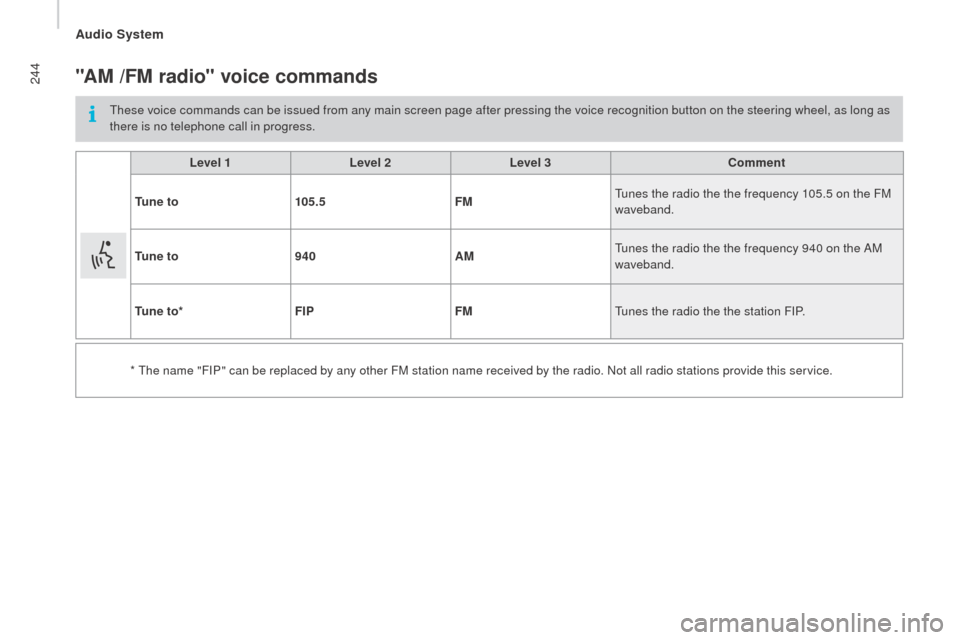 Citroen JUMPER 2016 2.G Owners Manual 244
jumper_en_Chap10b_Autoradio-Fiat-4_ed01-2015
"AM /FM radio" voice commands
These voice commands can be issued from any main screen page after pressing the voice recognition button on the steering 