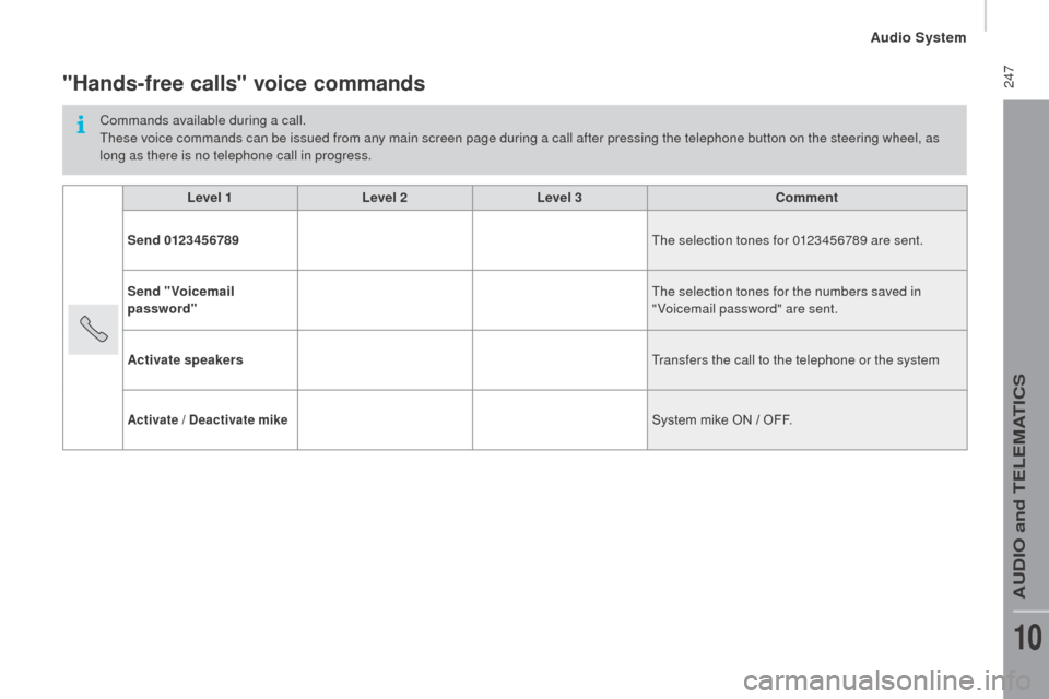 Citroen JUMPER 2016 2.G Owners Manual  247
jumper_en_Chap10b_Autoradio-Fiat-4_ed01-2015
"Hands-free calls" voice commands
Commands available during a call.
These voice commands can be issued from any main screen page during a call after p