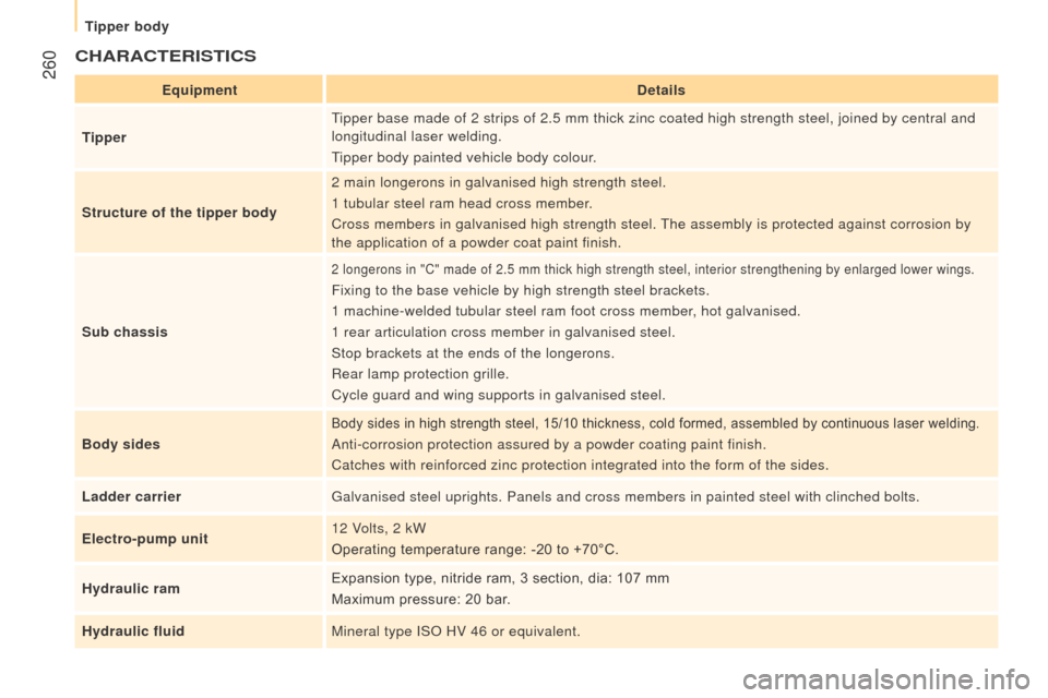 Citroen JUMPER 2016 2.G Owners Manual  260
jumper_en_Chap11_Particularites_ed01-2015
cHArActErIStIcS
Equipmentdetails
tipperT

ipper base made of 2 strips of 2.5 mm thick zinc coated high strength st\
eel, joined by central and 
longitudi