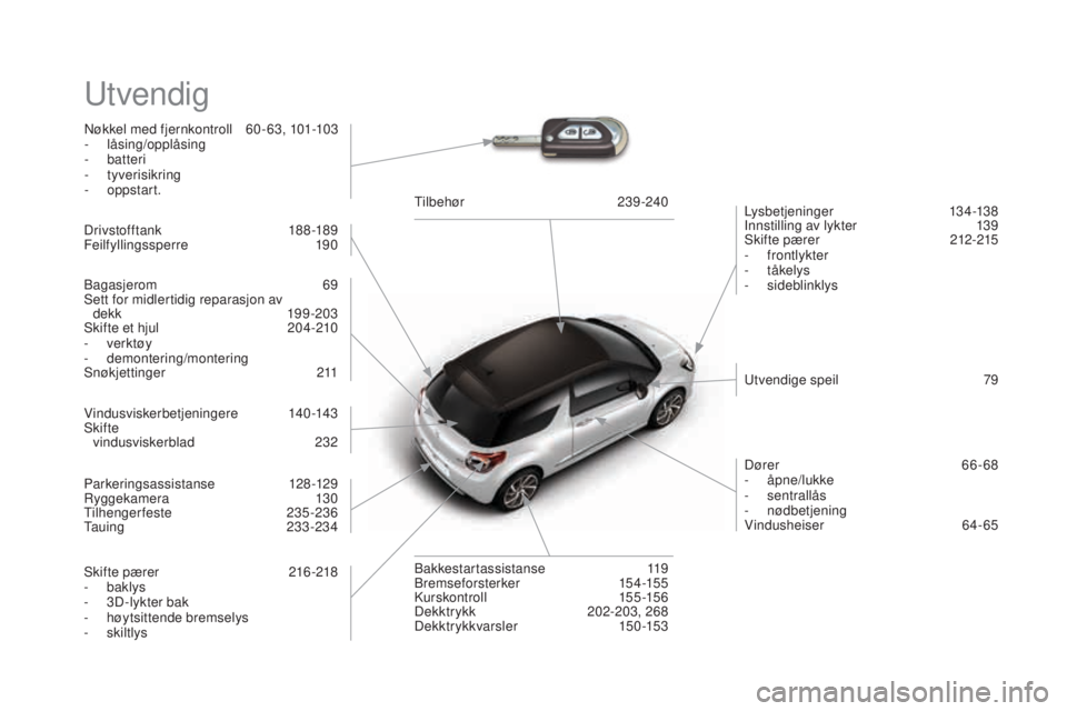 CITROEN DS3 2017  InstruksjonsbØker (in Norwegian) DS3_no_Chap12_index-recherche_ed02-2015
Utvendig
Nøkkel med fjernkontroll 60- 63, 101-103
- lå sing/opplåsing
-
 b

atteri
-
 t

yverisikring
-
 o

ppstart. Lysbetjeninger
 1

34-138
Innstilling av