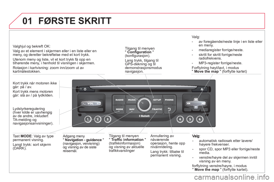 CITROEN DS3 2014 InstruksjonsbØker (in Norwegian) 01
- automatisk radiosøk etter lavere/høyere frekvenser.
- spor
CD, spor MP3 eller forrige/nestemedia.
- venstre
/høyre del av skjermen inntil
visning av en meny.
forfl
ytning v CITROEN DS3 2014 InstruksjonsbØker (in Norwegian) 01
- automatisk radiosøk etter lavere/høyere frekvenser.
- spor
CD, spor MP3 eller forrige/nestemedia.
- venstre
/høyre del av skjermen inntil
visning av en meny.
forfl
ytning v