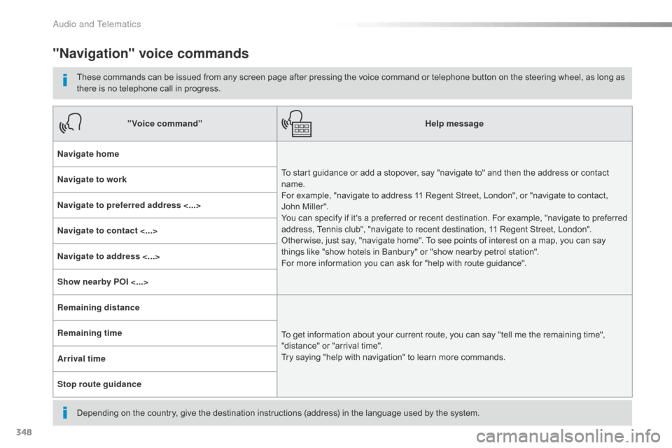Citroen JUMPY 2016 2.G Owners Manual 348
Jumpy_en_Chap10b_NAC-1_ed01-2016
"Navigation" voice commands
These commands can be issued from any screen page after pressing the voice command or telephone button on the steering wheel, as long a Citroen JUMPY 2016 2.G Owners Manual 348
Jumpy_en_Chap10b_NAC-1_ed01-2016
"Navigation" voice commands
These commands can be issued from any screen page after pressing the voice command or telephone button on the steering wheel, as long a