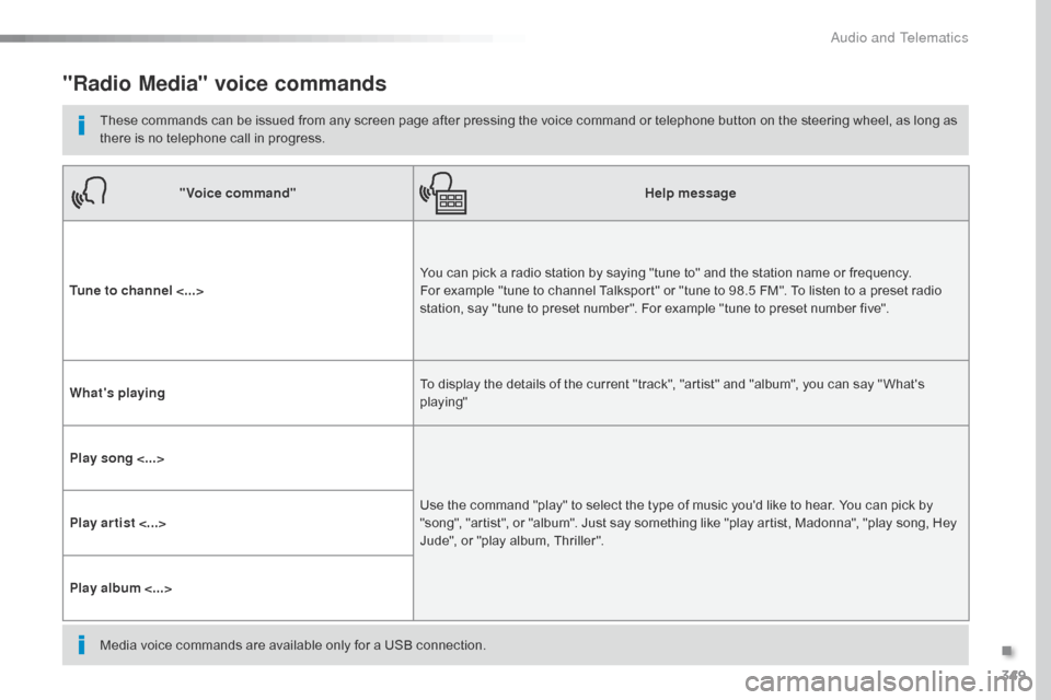 Citroen JUMPY 2016 2.G Owners Manual 349
Jumpy_en_Chap10b_NAC-1_ed01-2016
"Radio Media" voice commands
These commands can be issued from any screen page after pressing the voice command or telephone button on the steering wheel, as long Citroen JUMPY 2016 2.G Owners Manual 349
Jumpy_en_Chap10b_NAC-1_ed01-2016
"Radio Media" voice commands
These commands can be issued from any screen page after pressing the voice command or telephone button on the steering wheel, as long
