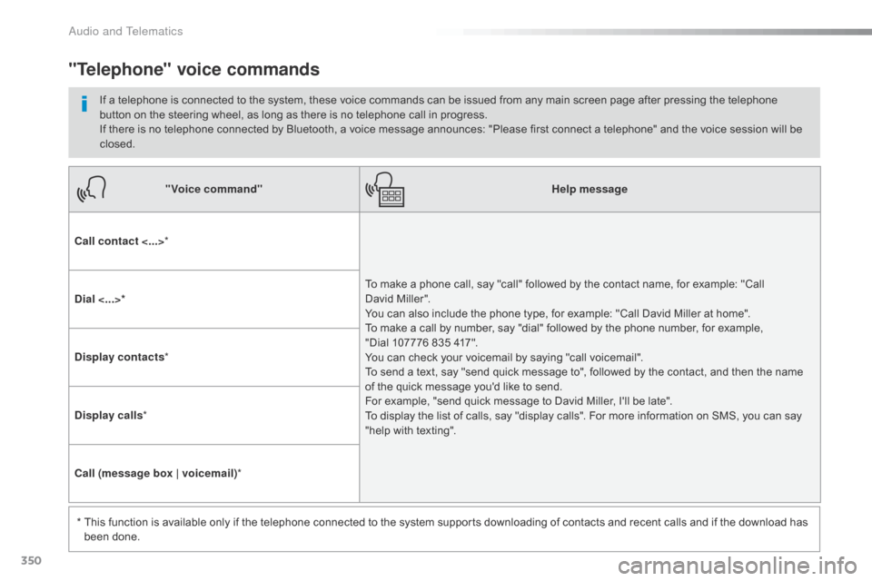 Citroen JUMPY RHD 2016 2.G Owners Manual 350
"Voice command"Help message
Call contact <...> *
To make a phone call, say "call" followed by the contact name, for example: "Call
David
Miller".
You can also include the phone type, for exam Citroen JUMPY RHD 2016 2.G Owners Manual 350
"Voice command"Help message
Call contact <...> *
To make a phone call, say "call" followed by the contact name, for example: "Call
David
Miller".
You can also include the phone type, for exam