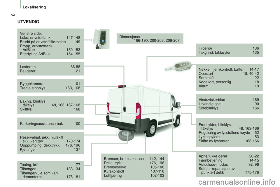CITROEN JUMPER 2017 InstruksjonsbØker (in Norwegian) 6
lokalisering
Jumper_no_Chap01_vue-ensemble_ed01-2016
UTVendIg
Ryggekamera 101
T redje stopplys 163, 168
V
enstre side:
Luke, drivstofftank
147-148
Brudd på drivstof
ftilførselen
149
Propp, CITROEN JUMPER 2017 InstruksjonsbØker (in Norwegian) 6
lokalisering
Jumper_no_Chap01_vue-ensemble_ed01-2016
UTVendIg
Ryggekamera 101
T redje stopplys 163, 168
V
enstre side:
Luke, drivstofftank
147-148
Brudd på drivstof
ftilførselen
149
Propp,