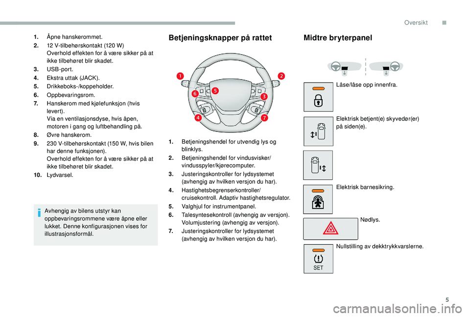CITROEN JUMPER SPACETOURER 2018 InstruksjonsbØker (in Norwegian) 5
1.Åpne hanskerommet.
2. 12 V-tilbehørskontakt (120 W)
Overhold effekten for å være sikker på at
ikke tilbehøret blir skadet.
3. USB-port.
4. Ekstra uttak (JACK).
5. Drikkeboks-/koppeholder.
6 CITROEN JUMPER SPACETOURER 2018 InstruksjonsbØker (in Norwegian) 5
1.Åpne hanskerommet.
2. 12 V-tilbehørskontakt (120 W)
Overhold effekten for å være sikker på at
ikke tilbehøret blir skadet.
3. USB-port.
4. Ekstra uttak (JACK).
5. Drikkeboks-/koppeholder.
6