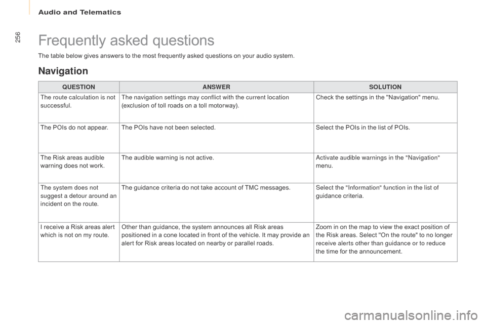 Citroen BERLINGO MULTISPACE RHD 2017 2.G Owners Manual 256
Berlingo2VP_en_Chap10a_SMEGplus_ed02-2016
The table below gives answers to the most frequently asked questions on your audio system.
Frequently asked questions
Navigation
QUESTIONA