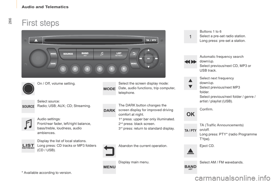 Citroen BERLINGO MULTISPACE RHD 2017 2.G Owners Manual 266
Berlingo2VP_en_Chap10b_RD45_ed02-2016
First steps
* Available according to version.
O n   /   Off,   volume   setting.
Select
 s
 ource:
Radio;   USB;   AUX;   CD;   Streaming.
Displa