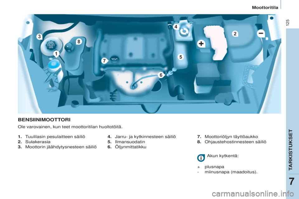 CITROEN BERLINGO ELECTRIC 2017  Omistajan Käsikirjat (in Finnish) 125
Berlingo-2-VU_fi_Chap07_Verification_ed01-2015Berlingo-2-VU_fi_Chap07_Verification_ed01-2015
BENSIINIMOOTTORI
1.  tuulilasin pesulaitteen säiliö
2.	 Sulakerasia
3. 
Moottorin jäähdytysnesteen 