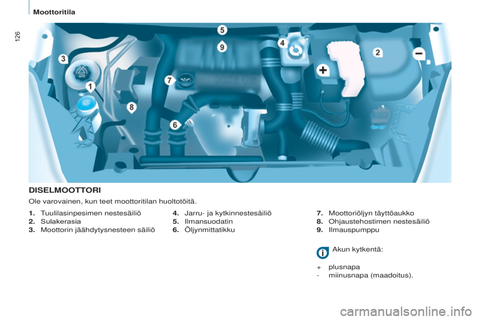 CITROEN BERLINGO ELECTRIC 2017  Omistajan Käsikirjat (in Finnish) 126
Berlingo-2-VU_fi_Chap07_Verification_ed01-2015Berlingo-2-VU_fi_Chap07_Verification_ed01-2015
DISELMOOTTORI
4.  jarru- ja kytkinnestesäiliö
5.  i lmansuodatin
6.
 ö ljynmittatikku 7.
 Moottoriö