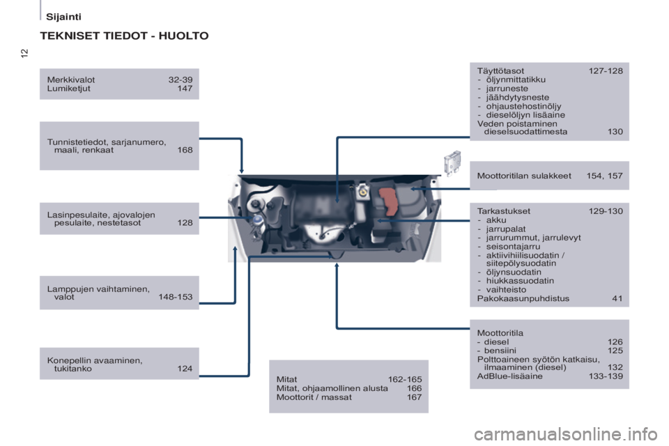 CITROEN BERLINGO ELECTRIC 2017  Omistajan Käsikirjat (in Finnish) 12
Berlingo-2-VU_fi_Chap01_vue	ensemble_ed01-2015
TEKNISET TIEDOT - HUOLTO
tunnistetiedot, sarjanumero, maali, 	 renkaat 	 	168
Lasinpesulaite, ajovalojen  pesulaite,
	 nestetasot 	 	 128
Lamppujen va