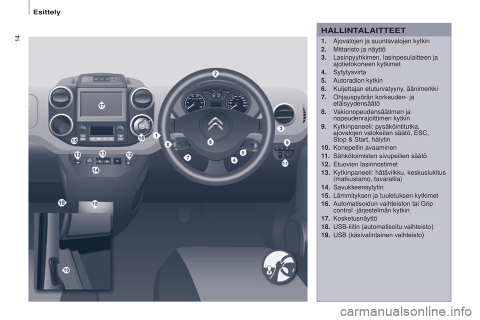 CITROEN BERLINGO ELECTRIC 2017  Omistajan Käsikirjat (in Finnish) 14
Berlingo-2-VU_fi_Chap01_vue	ensemble_ed01-2015
1.  ajovalojen ja suuntavalojen kytkin
2.  
Mittaristo ja näyttö
3.

 
Lasinpyyhkimen, lasinpesulaitteen ja 
ajotietokoneen kytkimet
4.

	 Sytytysvi
