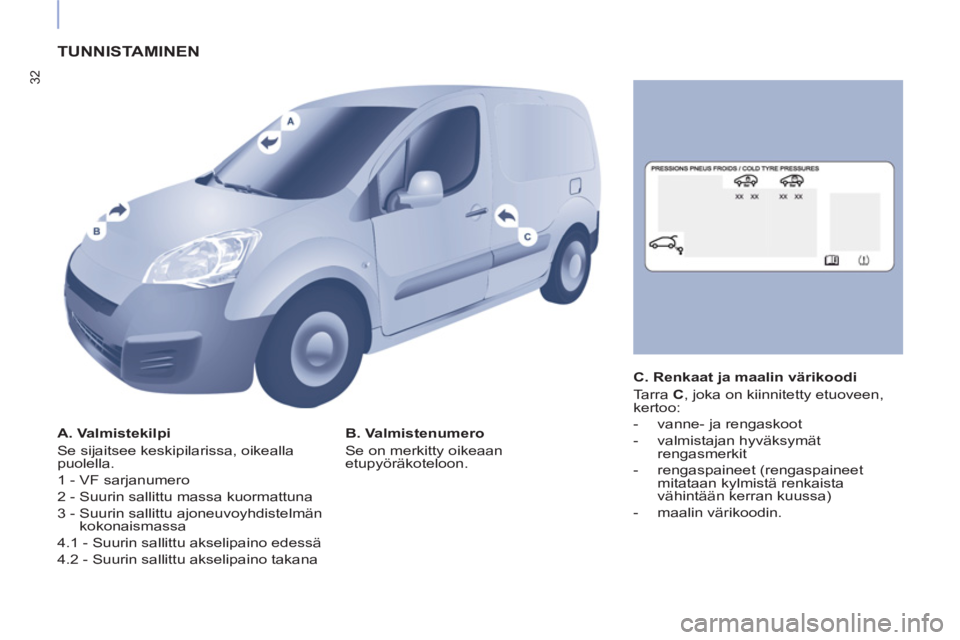CITROEN BERLINGO ELECTRIC 2017  Omistajan Käsikirjat (in Finnish) 32
  TUNNISTAMINEN  
 
 
A. Valmistekilpi 
  Se sijaitsee keskipilarissa, oikealla 
puolella. 
  1 - VF sarjanumero 
  2 - Suurin sallittu massa kuormattuna 
  3 -  Suurin sallittu ajoneuvoyhdistelmä