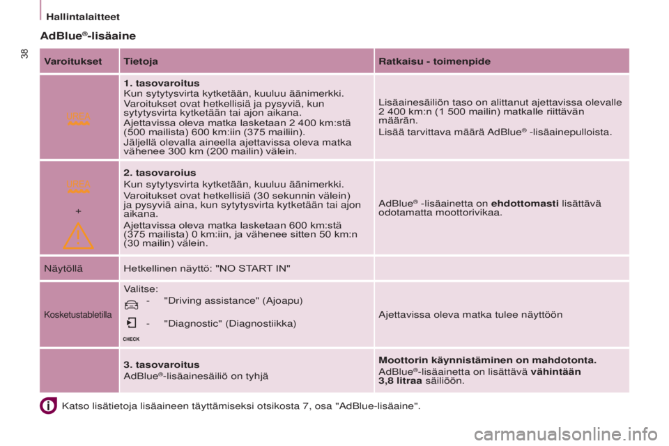 CITROEN BERLINGO ELECTRIC 2017 Omistajan Käsikirjat (in Finnish)
+
38
BERLINGO-2-VU_fI_CHAP03_PRET-A-PARTIR_ED01-2015BERLINGO-2-VU_fI_CHAP03_PRET-A-PARTIR_ED01-2015
Katso lisätietoja lisäaineen täyttämiseksi otsikosta 7, osa \
"adBlue-lisäaine".
AdBl CITROEN BERLINGO ELECTRIC 2017 Omistajan Käsikirjat (in Finnish)
+
38
BERLINGO-2-VU_fI_CHAP03_PRET-A-PARTIR_ED01-2015BERLINGO-2-VU_fI_CHAP03_PRET-A-PARTIR_ED01-2015
Katso lisätietoja lisäaineen täyttämiseksi otsikosta 7, osa \
"adBlue-lisäaine".
AdBl