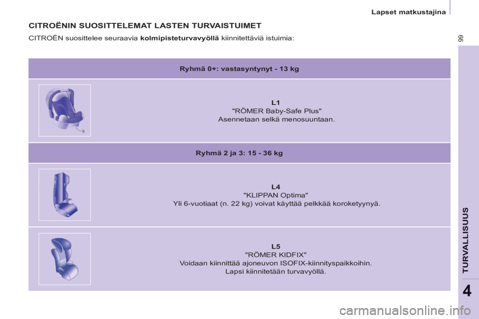 CITROEN BERLINGO ELECTRIC 2015  Omistajan Käsikirjat (in Finnish)    
 
Lapset matkustajina  
 
99
TURVALLISUU
S
4
 
 
CITROËNIN SUOSITTELEMAT LASTEN TURVAISTUIMET 
 
CITROËN suosittelee seuraavia  kolmipisteturvavyöllä 
 kiinnitettäviä istuimia: 
   
 
Ryhmä